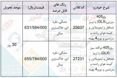 ثبت نام ایران خودرو 